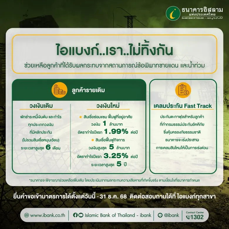 เรา…ไม่ทิ้งกัน…ไอแบงก์ออกมาตรการ พักชำระหนี้ ให้วงเงินเพิ่ม รับเคลมประกัน Fast Track เพื่อช่วยเหลือลูกค้าที่ได้รับผลกระทบจากสถานการณ์ข้อพิพาทชายแดน และบรรเทาความเดือดร้อนจากน้ำท่วมภาคเหนือ