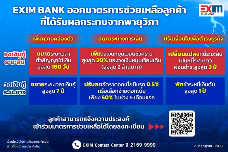 EXIM BANK ออกมาตรการช่วยเหลือลูกค้าที่ได้รับผลกระทบจากพายุวิภา