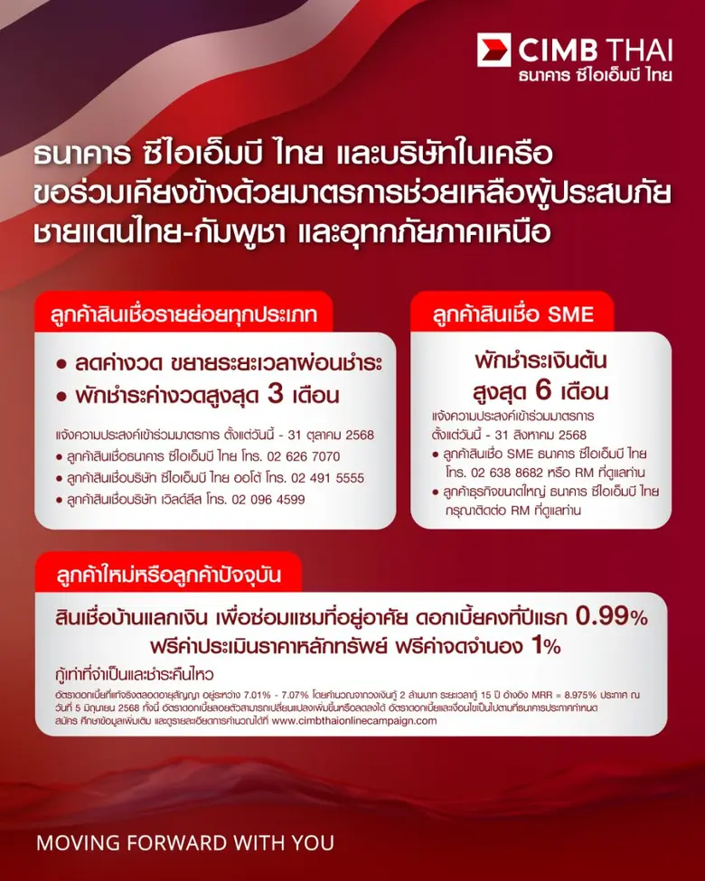 CIMB THAI และบริษัทในเครือ ออกมาตรการช่วยเหลือลูกค้าที่ได้รับผลกระทบจากสถานการณ์ชายแดนไทย-กัมพูชา และอุทกภัยภาคเหนือ