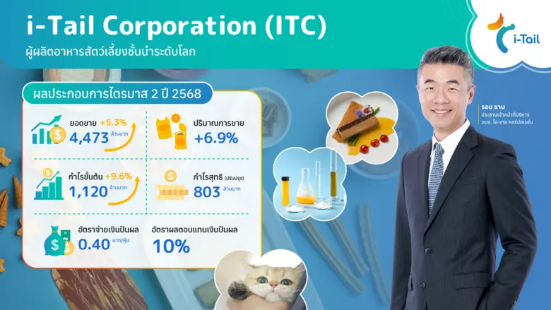 ITC โตต่อเนื่อง กวาดยอดขายทะลุ 4.4 พันล้าน ปริมาณการขายเพิ่ม 7% รับดีมานด์แบรนด์ระดับโลก โกยกำไรขั้นต้นกว่า 1.1 พันล้าน พร้อมจ่ายปันผล 0.40 บาทต่อหุ้น