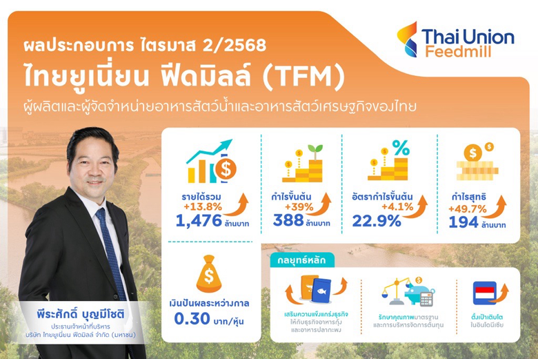 TFM Delivers Record-Breaking Q2/2025 Performance with Net Profit of THB 194 Million Strong Cash Flow Supports Interim Dividend of THB 0.30/Share