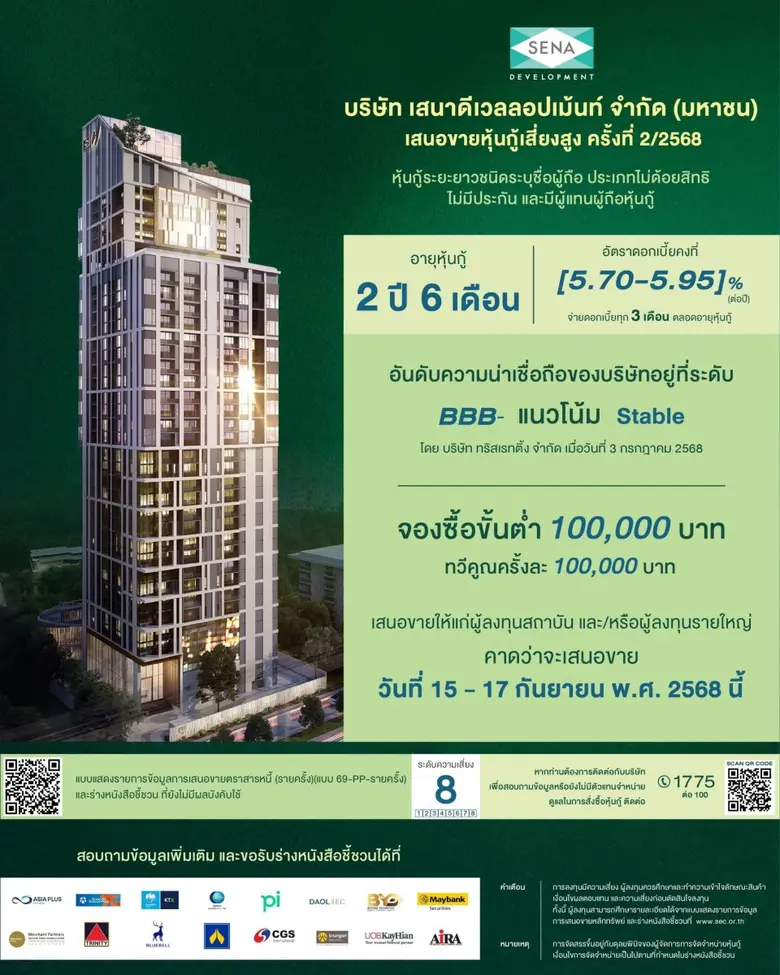 SENA ตอกย้ำเครดิตแกร่ง! ประกาศพร้อมชำระคืนหุ้นกู้รุ่น SENA259A และคาดว่าเสนอขายหุ้นกู้ชุดใหม่ 15 -17 ก.ย. 68 ฐานเงินมั่นคง พร้อมรับทุกสถานการณ์