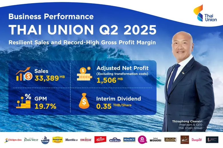 Thai Union Reports Record-High Gross Profit Margin of 19.7%, 18% Growth in Earnings per Share in Q2 and Strategic Partnership with Mitsubishi Corporation