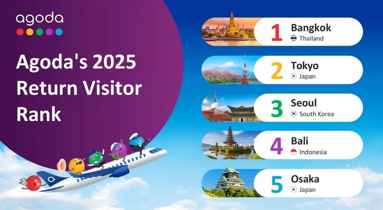Agoda Names Bangkok Asia's Top Return Destination Two Years Running
