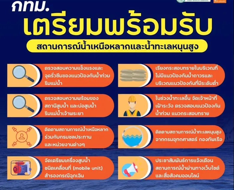 กทม. เฝ้าระวังติดตามสถานการณ์น้ำเหนือ-น้ำหนุน เร่งอุดแนวฟันหลอ เสริมแนวคันกั้นน้ำ