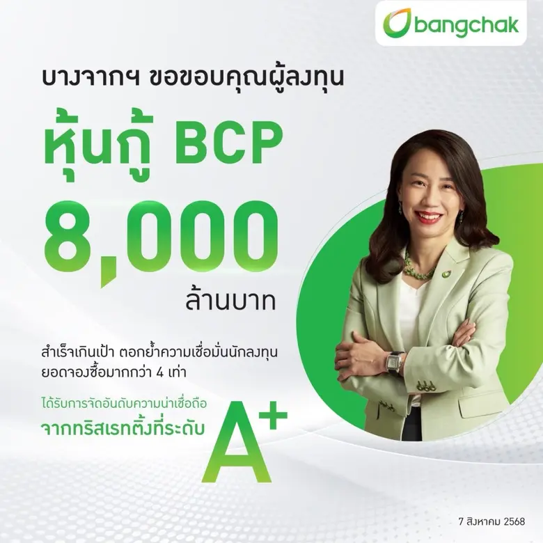 บางจากฯ ออกหุ้นกู้ 8,000 ล้านบาทสำเร็จเกินเป้า ตอกย้ำความเชื่อมั่นนักลงทุน ยอดจองซื้อมากกว่า 4 เท่า ได้รับการจัดอันดับความน่าเชื่อถือจากทริสเรทติ้งที่ระดับ "A+"