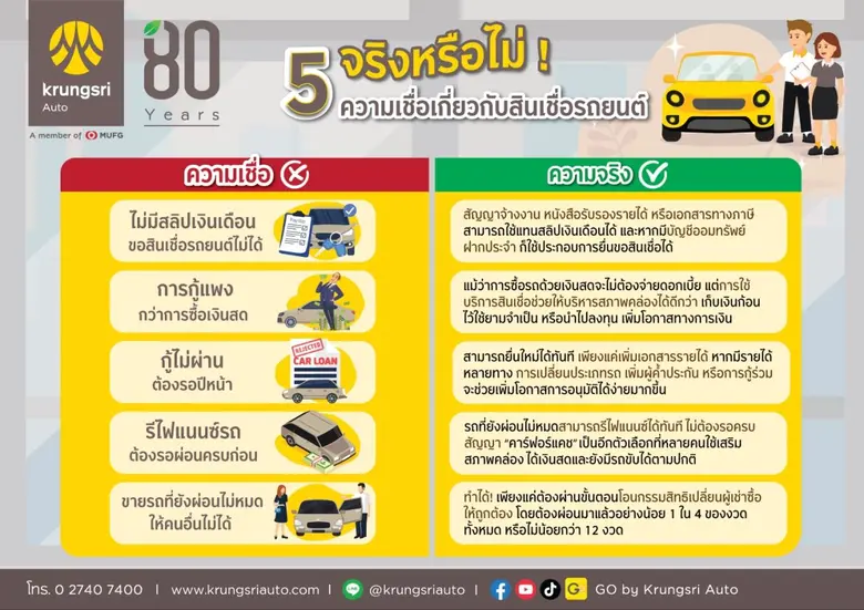กรุงศรี ออโต้ ชวนไข 5 ความเชื่อเรื่องสินเชื่อรถยนต์