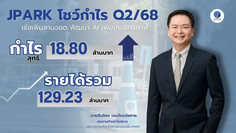 JPARK โชว์กำไร Q2/68 ที่ 18 ลบ. รายได้ 129 ลบ. เร่งเพิ่มลานจอด พัฒนา AI เพิ่มประสิทธิภาพ
