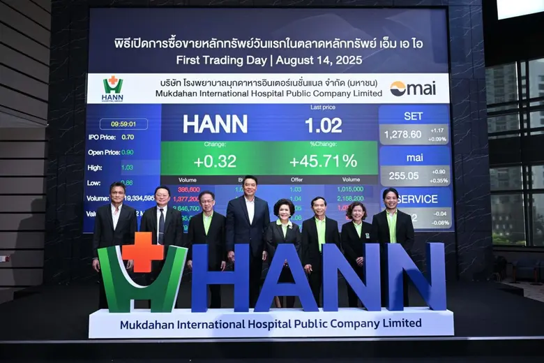 HANN เข้าเทรดวันนี้เปิดแรง ราคาพุ่งสูงกว่า 70% เป็น 1.19 บาท เพิ่มขึ้นจากไอพีโอ 0.70 บาท กระแสตอบรับดีเยี่ยม ตอกย้ำศักยภาพแกร่งผู้นำเครือโรงพยาบาลแห่งลุ่มน้ำโขง