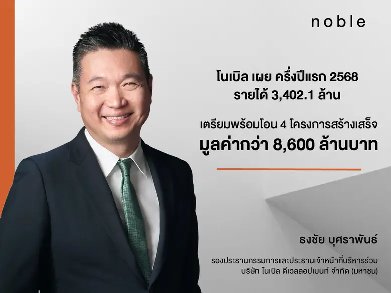 "โนเบิล" เผยครึ่งปีแรก 2568 รายได้ 3,402.1 ล้านบาท มั่นใจครึ่งปีหลังแข็งแกร่งจากโครงการสร้างเสร็จ 4 โครงการ และแคมเปญทางการตลาด พร้อมตุน Backlog ในมือแล้วกว่า 25,200 ลบ.จ่อรับรู้รายได้ต่อเนื่อง 4 ปี
