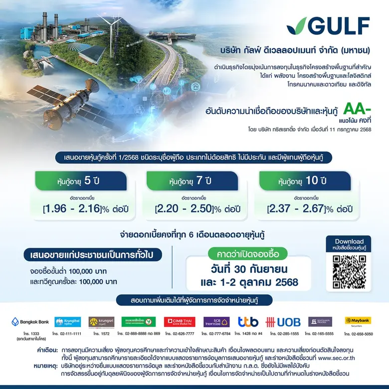GULF ประกาศช่วงอัตราดอกเบี้ยหุ้นกู้ อายุ 5-10 ปี ที่ [1.96 - 2.67]% ต่อปี เตรียมเสนอขายประชาชนทั่วไป ระหว่างวันที่ 30 ก.ย. และ 1-2 ต.ค. 68