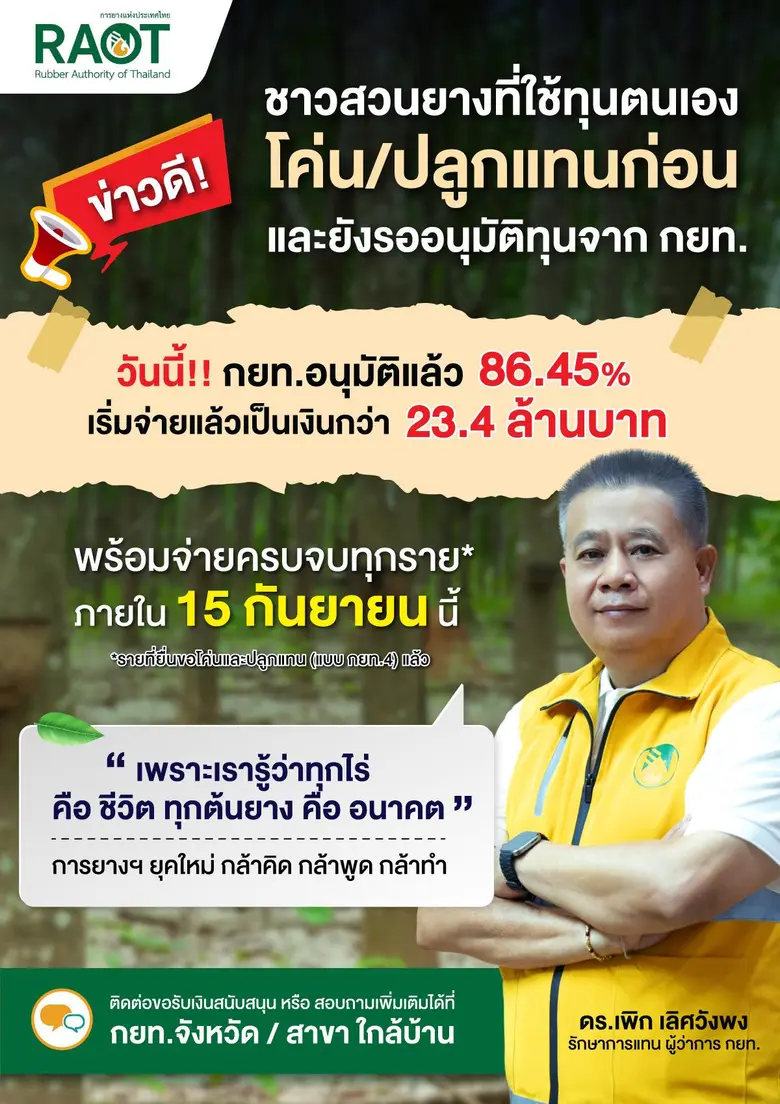 กยท. จัดสรรงบ 2,800 ลบ. หนุนชาวสวนยางที่ยื่นขอโค่นยางฯ ด้วยทุนตนเองไว้แล้ว ตั้งเป้าอนุมัติสวนครบ - พร้อมจ่ายเงิน ภายใน 15 ก.ย. นี้