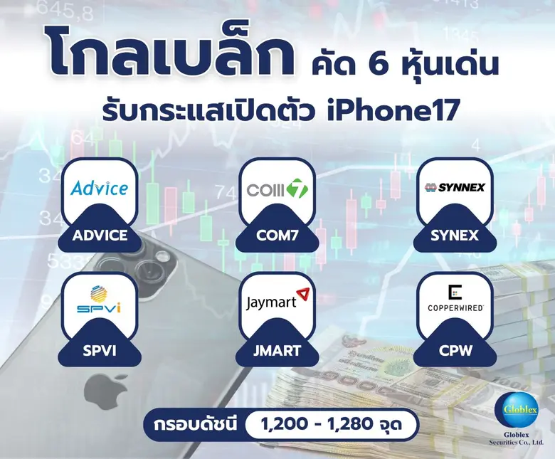 "โกลเบล็ก" คัด 6 หุ้นเด่น รับกระแสเปิดตัว iPhone 17