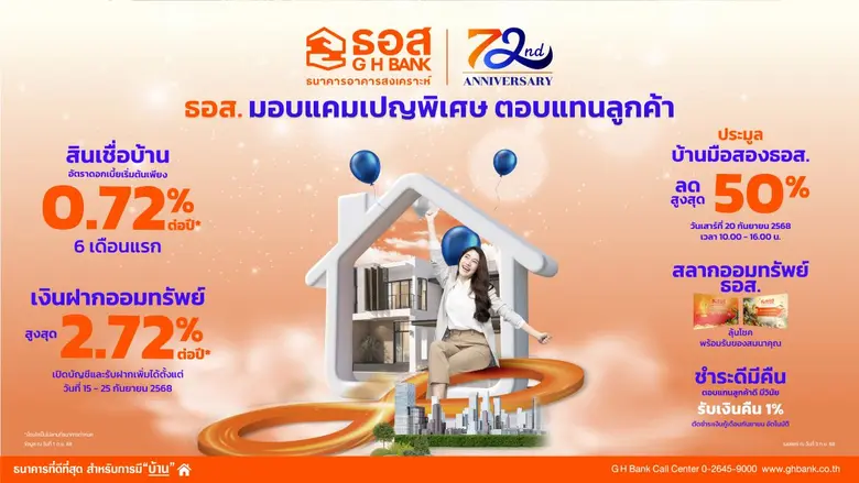 ธอส. ฉลองครบ 6 รอบ 72 ปี จัดเต็มแคมเปญพิเศษตอบแทนลูกค้า นำโดยสินเชื่อบ้านดอกเบี้ยต่ำ 0.72% ต่อปี เงินฝากดอกเบี้ยสูงสุด 2.72% ต่อปี
