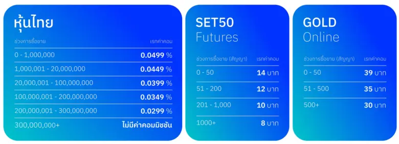 Liberator ปรับค่าคอมมิชชันใหม่ "ยิ่งเทรด ยิ่งถูกลง" พร้อมสิทธิเทรดฟรีทุกเดือน เริ่ม 1 ตุลาคม 2568 นี้