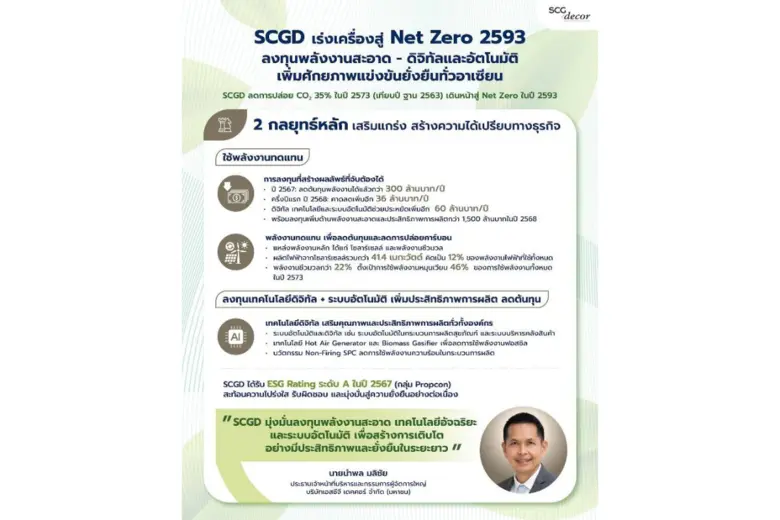 SCGD เร่งเครื่องสู่ Net Zero 2593 เดินหน้าลงทุน หนุนพลังงานสะอาด - ลดต้นทุนด้วย เทคโนโลยีดิจิทัลและระบบอัตโนมัติ- เสริมศักยภาพแข่งขันทั่วอาเซียน