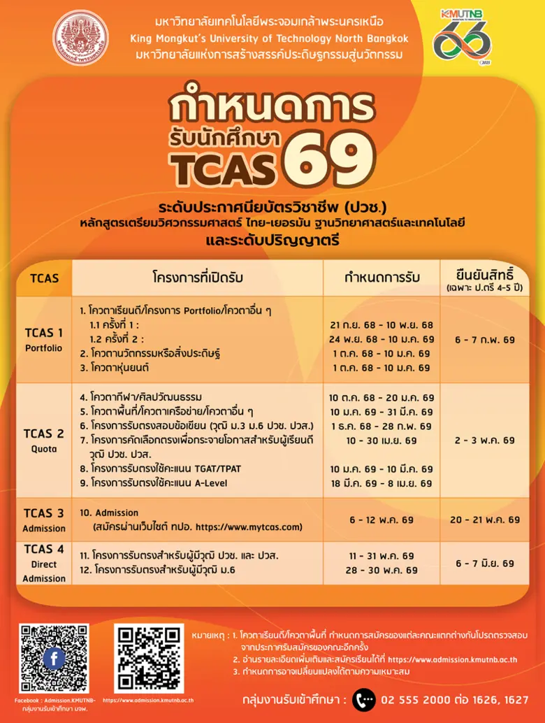 มจพ. เปิดรับสมัครนักศึกษาใหม่ ระดับ ปวช.-ปริญญาตรี ปีการศึกษา 2569 (TCAS1-TCAS4)