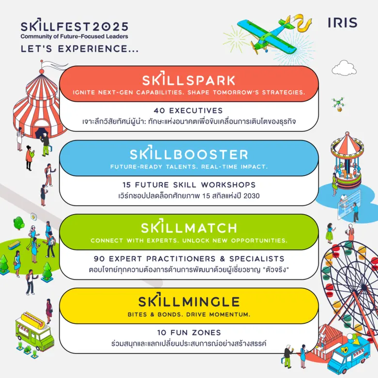 เชิญเข้าร่วมงาน SKILLFEST 2025 อัปสกิล พลิกเกม งานใหญ่แห่งปีที่รวมสุดยอดโซลูชันการพัฒนาทักษะสำหรับองค์กรยุคใหม่