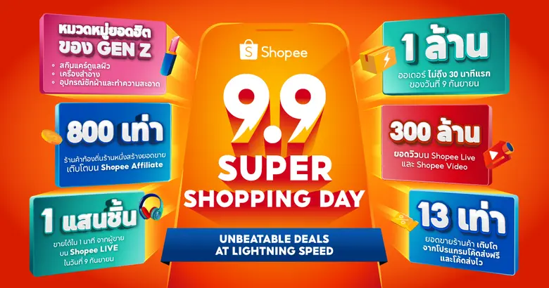 Shopee 9.9 มอบส่วนลดสูงถึง 2 พันล้านบาทกระตุ้นยอดขายท้องถิ่นโต 9 เท่า พร้อมทำสถิติส่งไว 25 นาที