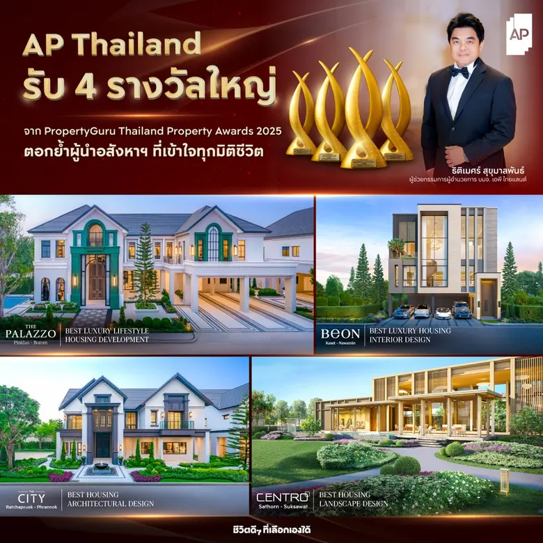 เอพี ไทยแลนด์ ประกาศความสำเร็จต่อเนื่อง รับ 4 รางวัลใหญ่ ตอกย้ำผู้นำอสังหาฯ ที่เข้าใจทุกมิติชีวิต เตรียมเปิดบ้านเดี่ยว 8 โครงการใหม่ รวมกว่า 9,850 ล้านบาท