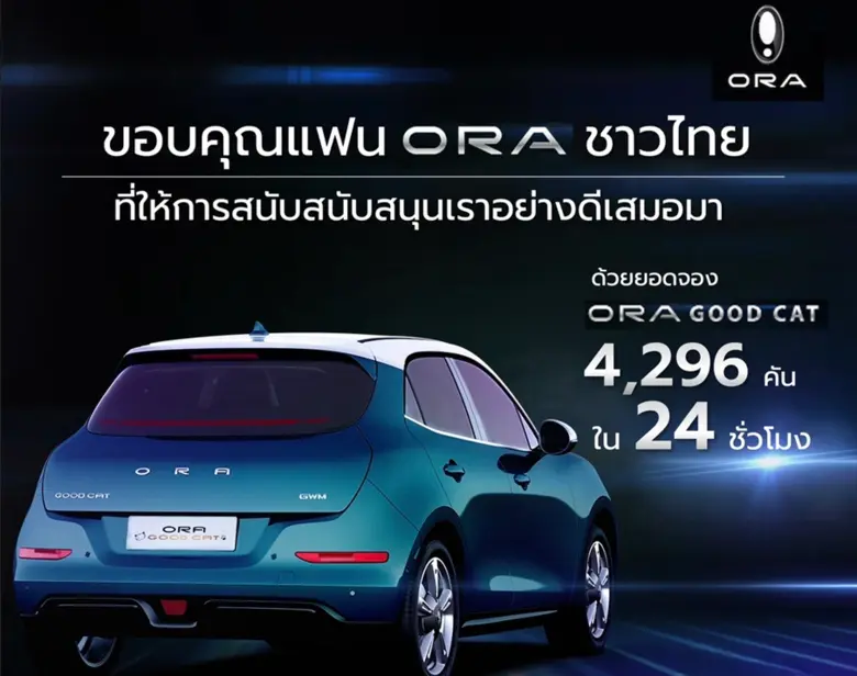 GWM ORA Good Cat - EV ไอคอนอันดับ 1 ขวัญใจชาวไทย กับ 5 ความสำเร็จตลอด 4 ปีในไทย