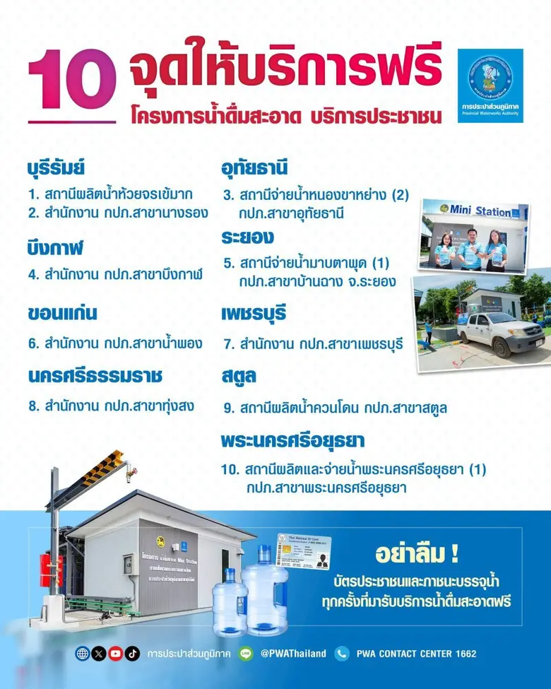 กปภ. เดินหน้าโครงการ "น้ำดื่มสะอาด Mini Station" ต่อเนื่อง ให้บริการประชาชนแล้วกว่า 1.12 ล้านลิตร