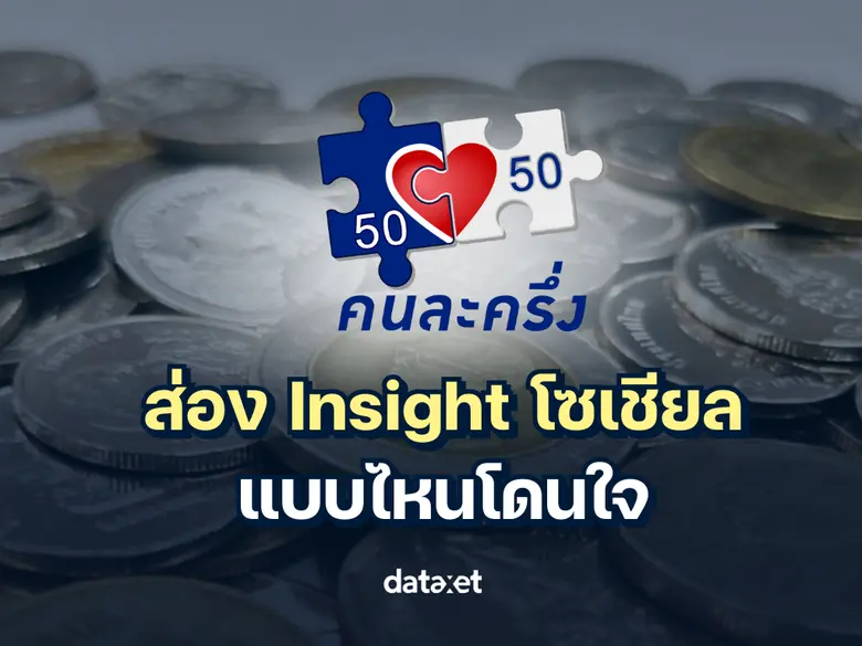 "คนละครึ่ง" รีบูต 2568 ส่อง Insight โซเชียล แบบไหนโดนใจคนไทย