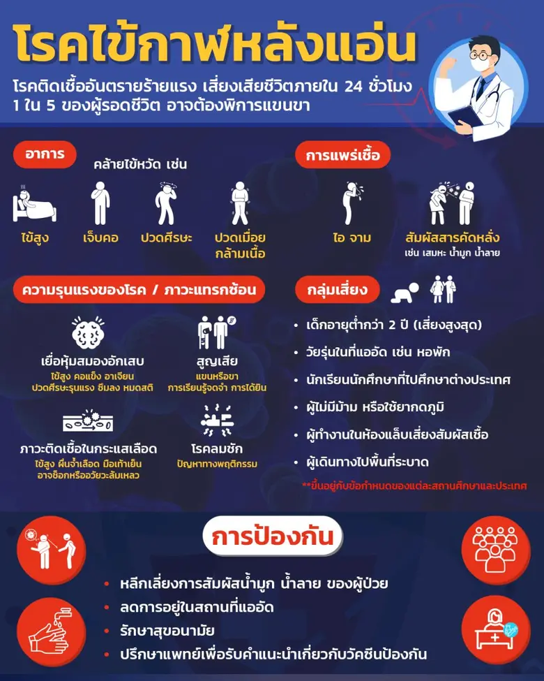 รณรงค์วันโรคเยื่อหุ้มสมองอักเสบ แพทย์เตือน 'ไข้กาฬหลังแอ่น' หนึ่งในสาเหตุของการติดเชื้อในสมองและกระแสเลือด เสี่ยงเสียชีวิตได้ภายใน 24 ชั่วโมง
