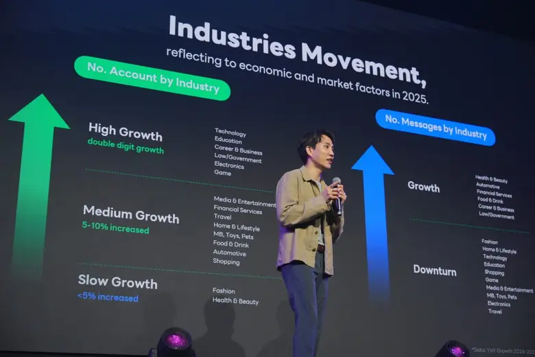 เจาะอินไซต์เครื่องมือบน LINE สร้าง Brand Efficiency ให้ธุรกิจไทย ชู LINE MINI App ช่วยลดต้นทุน สู้ศึกผู้บริโภคไม่โหลดแอปเพิ่ม