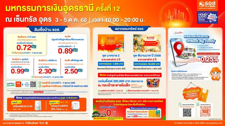 ธอส. ปักหมุดอีสาน มอบโปรโมชันสินเชื่อบ้านดอกเบี้ยพิเศษเริ่มต้น 0.72% ต่อปี ในงาน "มหกรรมการเงินอุดรธานี ครั้งที่ 12"