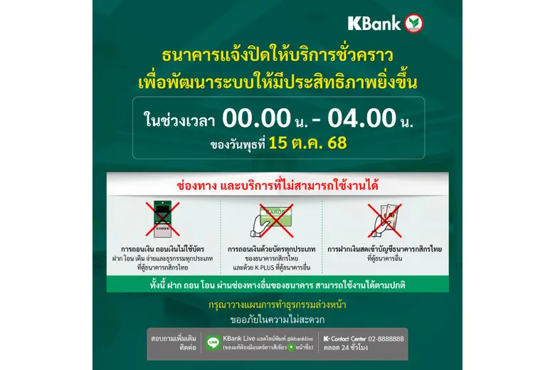 กสิกรไทยแจ้งปิดให้บริการชั่วคราว เป็นเวลา 4 ชั่วโมง ช่วง 00.00-04.00 น. ของ 15 ต.ค. 68