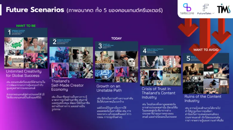 ครีเอเตอร์ต้องอยู่ร่วมกับเอไอ สร้าง 'Personal Branding' คือทางรอด 'เทลสกอร์' ย้ำภาพผู้นำ Influencer Marketing จัดงาน 'Thailand Influencer Awards 2025'