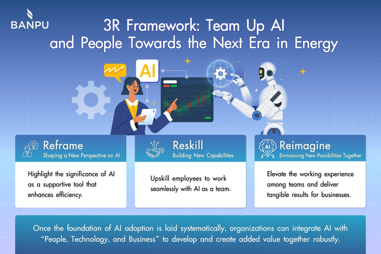 Banpu Teams Up AI and People to Lead Organization Forward