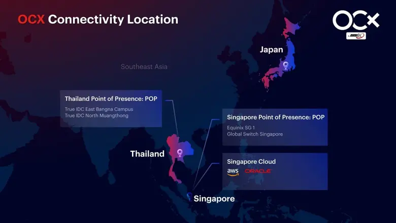 เปิดให้บริการในไทยแล้ว OCX: Open Connectivity eXchange มิติใหม่ของบริการเชื่อมต่อตรงสู่ระบบคลาวด์ โดย BBIX Thailand