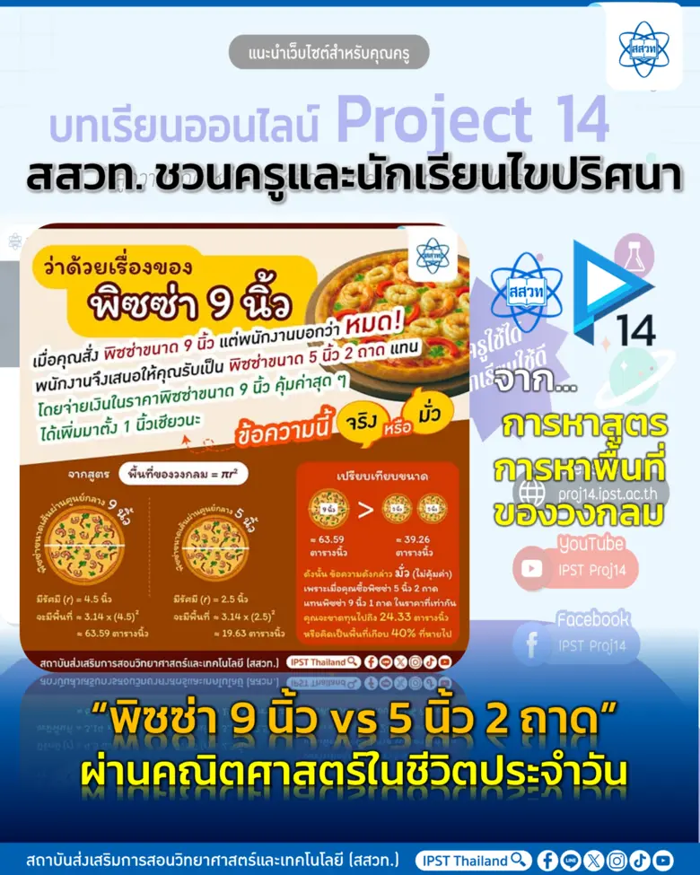 สสวท. ชวนครูและนักเรียนไขปริศนา "พิซซ่า 9 นิ้ว vs 5 นิ้ว 2 ถาด" ผ่านคณิตศาสตร์ในชีวิตประจำวัน