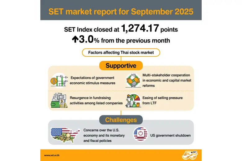 SET market report for September 2025