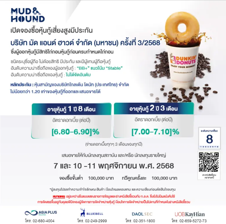 MUD เดินหน้าขับเคลื่อนแผนธุรกิจปี 68-70 พร้อมเสนอขายหุ้นกู้มีหลักประกันล็อตใหม่ 2 ชุด ชูดอกเบี้ย [6.80% - 7.10]% ต่อปี คาดเสนอขายระหว่างวันที่ 7 และ 10-11 พ.ย. นี้