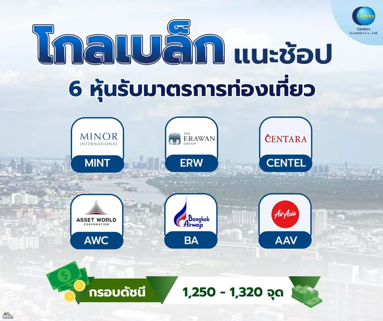"โกลเบล็ก" แนะช้อป 6 หุ้นรับมาตรการกระตุ้นท่องเที่ยว