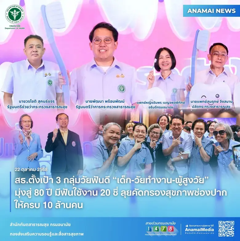 สธ.ตั้งเป้า 3 กลุ่มวัยฟันดี "เด็ก-วัยทำงาน-ผู้สูงวัย" มุ่งสู่ 80 ปี มีฟันใช้งาน 20 ซี่ ลุยคัดกรองสุขภาพช่องปากให้ครบ 10 ล้านคน