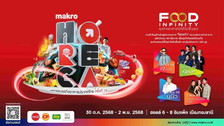 แม็คโคร ชวนร่วมงาน "HoReCa 2025" เวทีธุรกิจอาหารระดับประเทศ ยิ่งใหญ่ที่สุดแห่งปี 30 ต.ค.-2 พ.ย. 68 ที่อิมแพค เมืองทองธานี