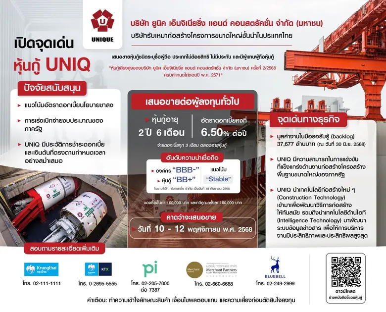 หุ้นกู้ UNIQ กระแสแรง! อายุ 2 ปี 6 เดือน ดอกเบี้ยคงที่ 6.50% ต่อปี ธุรกิจมั่นคงด้วยมูลค่างานในมือรอรับรู้ 3.7 หมื่นล้านบาท คาดเสนอขายระหว่าง 10 - 12 พ.ย. 2568 ผ่าน 5 สถาบันการเงิน