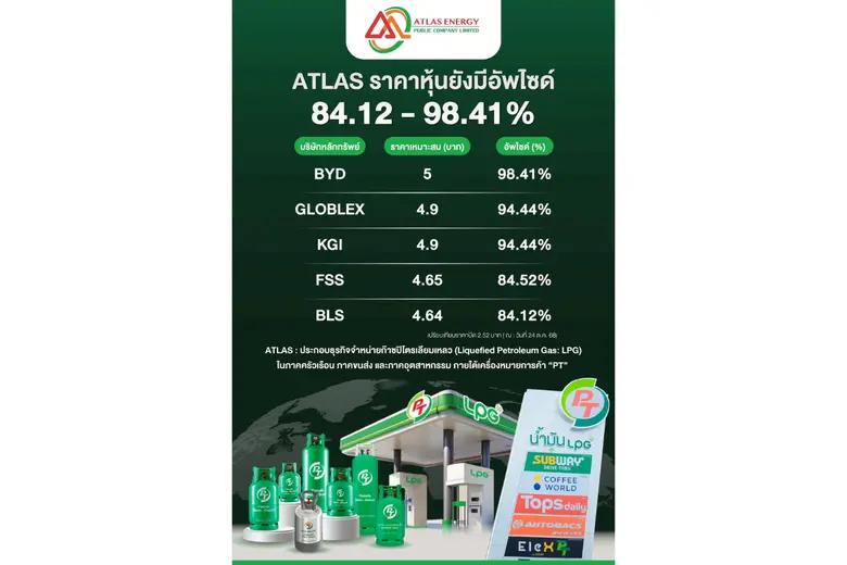 ATLAS ราคาหุ้นยังมีอัพไซด์ ATLAS ราคาหุ้นยังมีอัพไซด์