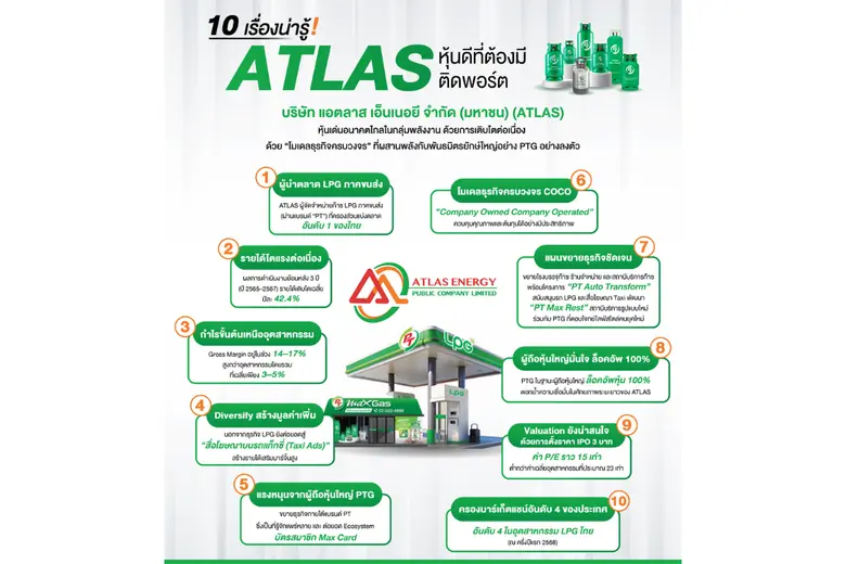 10 เรื่องน่ารู้! "ATLAS" หุ้นดีที่ต้องมีติดพอร์ต บริษัท แอตลาส เอ็นเนอยี จำกัด (มหาชน) (ATLAS) 10 เรื่องน่ารู้! "ATLAS" หุ้นดีที่ต้องมีติดพอร์ต บริษัท แอตลาส เอ็นเนอยี จำกัด (มหาชน) (ATLAS)