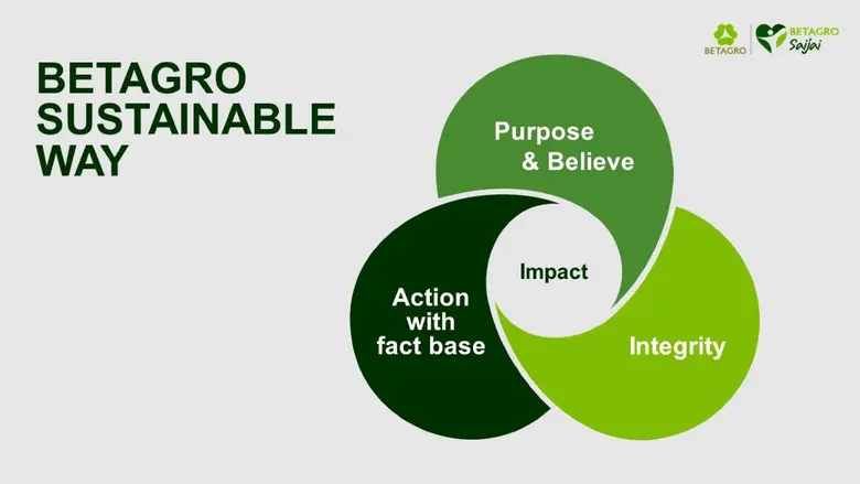 เบทาโกร ขับเคลื่อนความยั่งยืนทางอาหาร ผ่านงาน 'BETAGRO SD DAY 2025' ภายใต้แนวคิด "Smart Sustainability for Sustainable Growth"