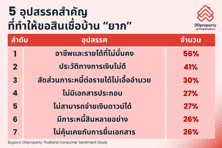 ส่องเคล็ดลับวางแผนซื้อบ้านฉบับ "ชาวฟรีแลนซ์" ทำอย่างไรให้ผ่านฉลุย