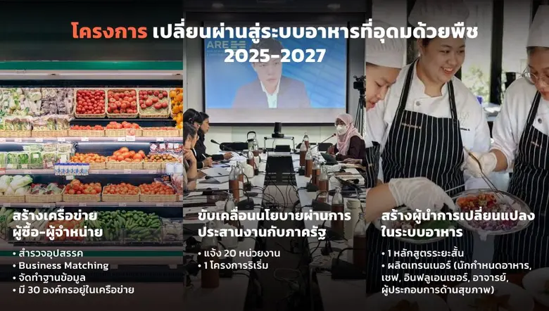สอวช. ผลักดัน "Plant-Rich Diet" เมนูพืชนำ เพื่อโลกยั่งยืน เสริมสร้างสุขภาพที่ดี ควบคู่กับการรักษ์โลก