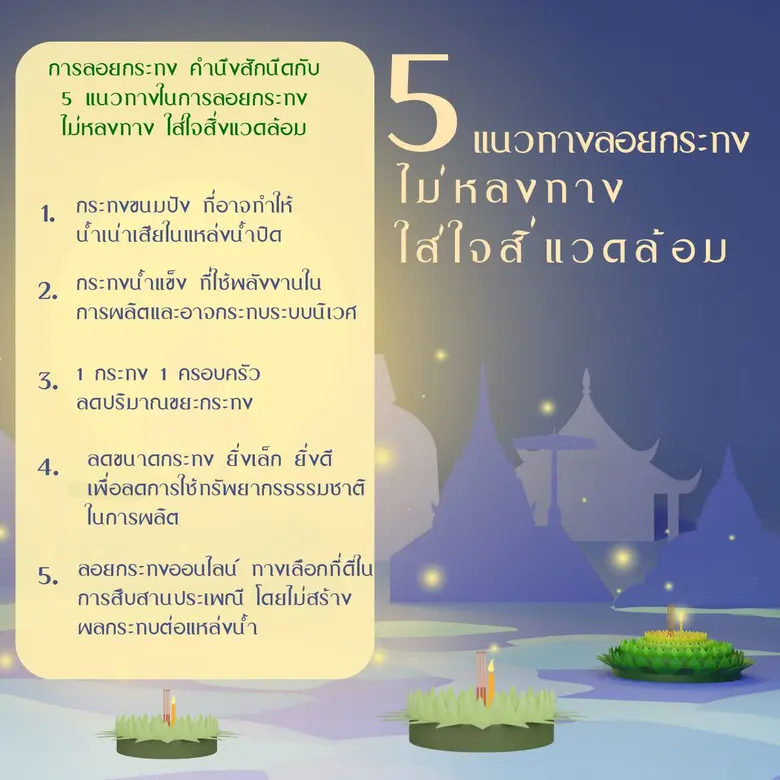 สถาบันสิ่งแวดล้อมไทย แนะ "ลอยกระทง ไม่หลงทาง" มุ่งสู่ประเพณีคาร์บอนต่ำ ชี้ภัยเงียบกระทงธรรมชาติ ย้ำ "ต้องปลอดเข็มหมุด 100%