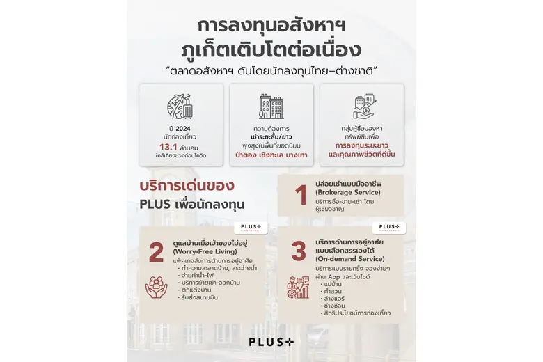 พลัส พร็อพเพอร์ตี้ เจาะกลุ่มนักลงทุนภูเก็ต เสิร์ฟบริการอสังหาฯครบวงจร ตอบโจทย์ผู้ซื้อเพื่อลงทุนโดยเฉพาะ