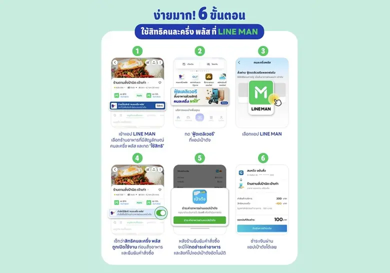 LINE MAN เบอร์ 1 คนละครึ่ง ทุ่ม 300 ล้าน อัดโปรลดเพิ่มจากรัฐ ชูจุดเด่น ใช้ง่าย จ่ายคุ้ม ส่งฟรี ร้านเยอะอันดับ 1 ทั่วไทย