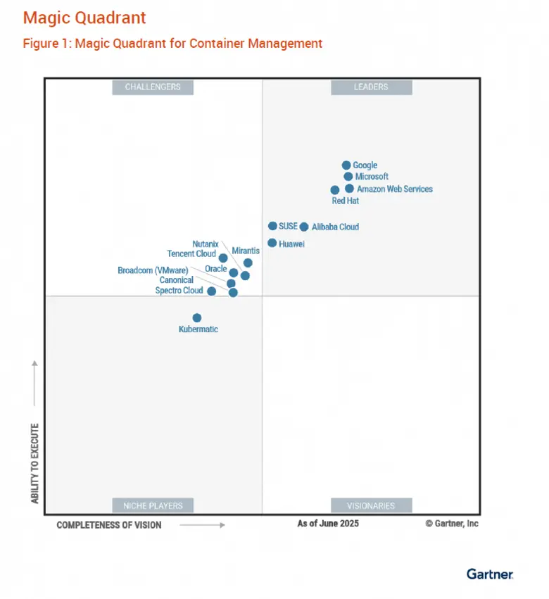 Alibaba Cloud Recognized as a Leader in Two Gartner(R) Reports A leader in Gartner(R) 2025 Magic Quadrant(TM) for container management and cloud-native application platforms